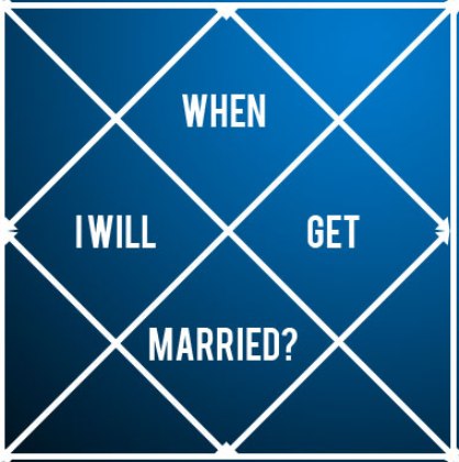 When Will I Get Married Prediction
